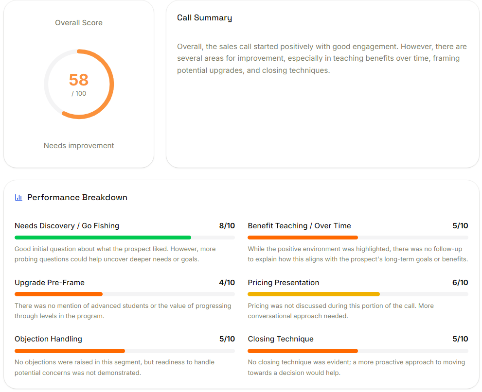 An auto-generated call scorecard