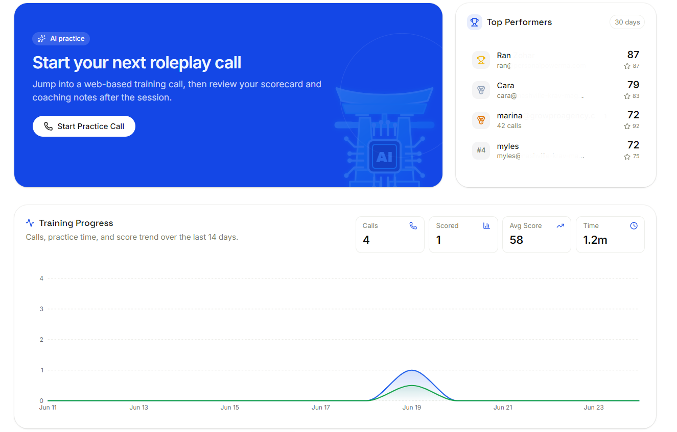 The school analytics dashboard