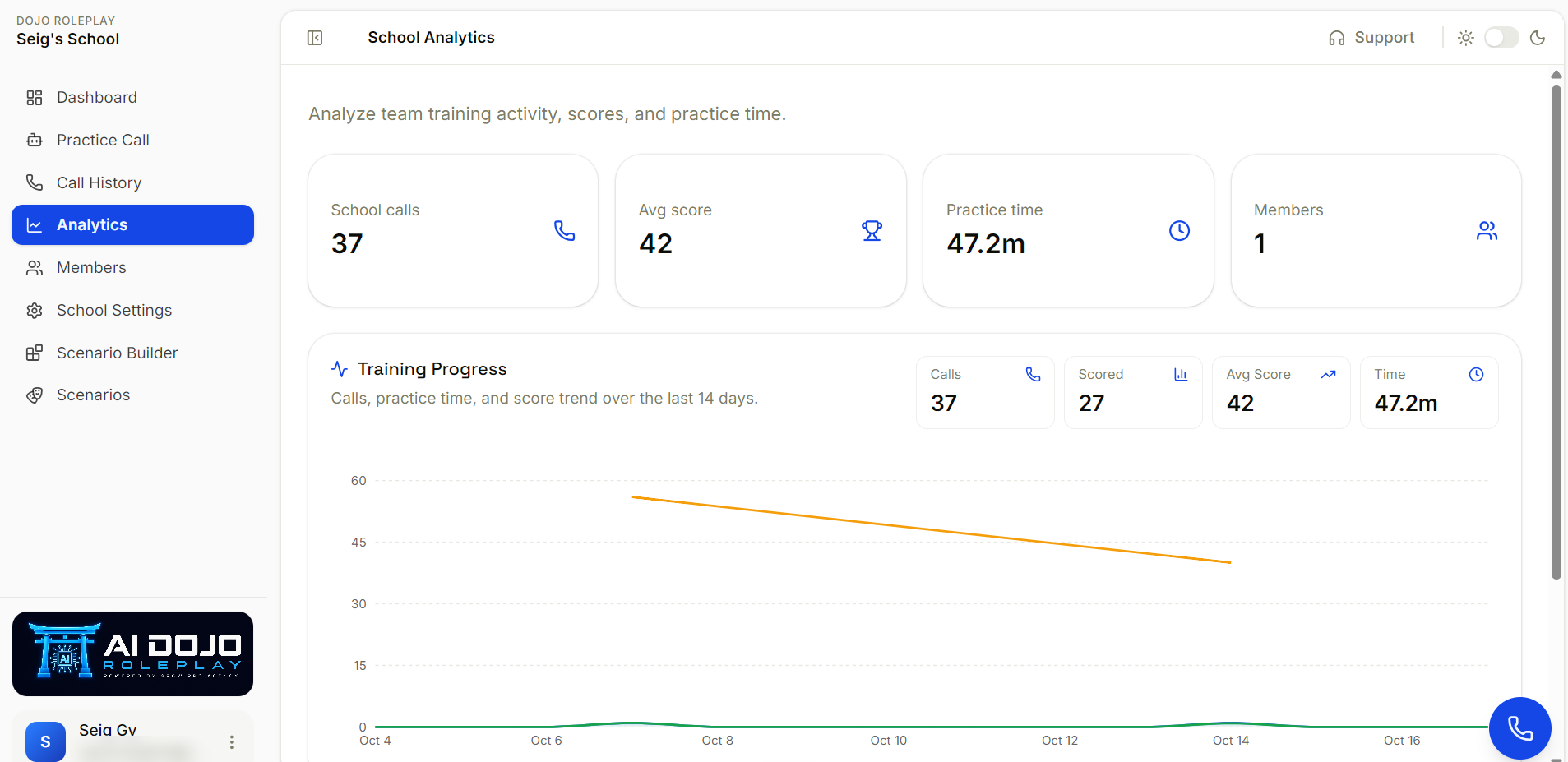 The school analytics view