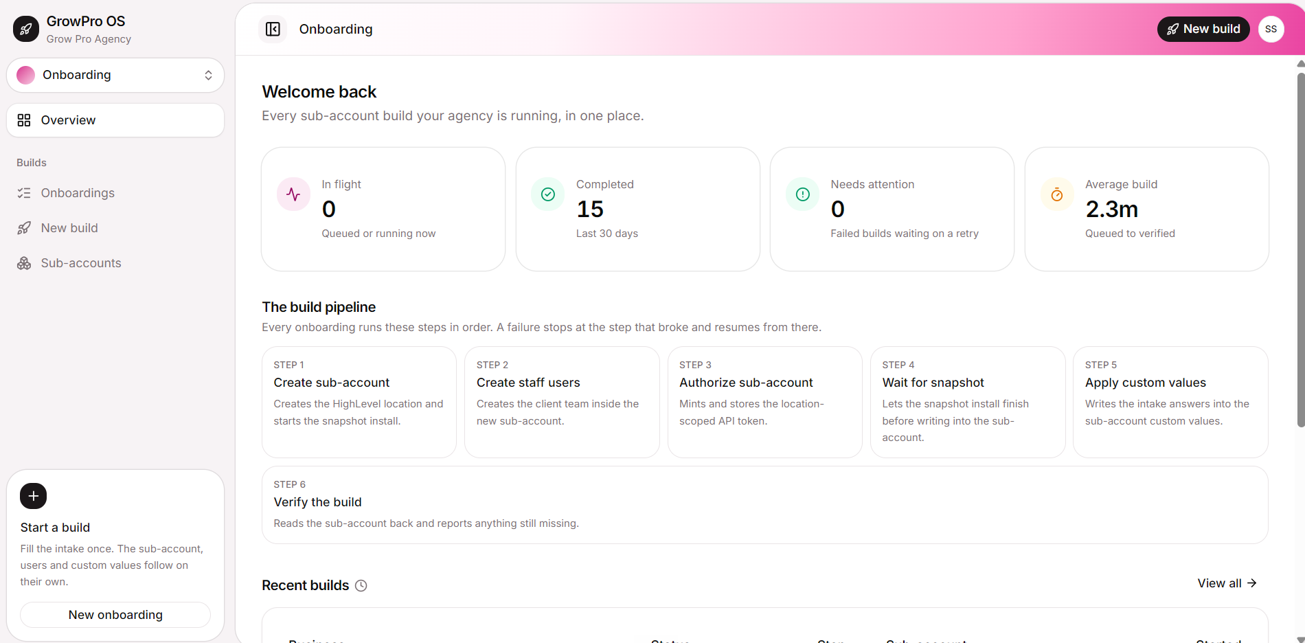 The onboarding overview with the build pipeline