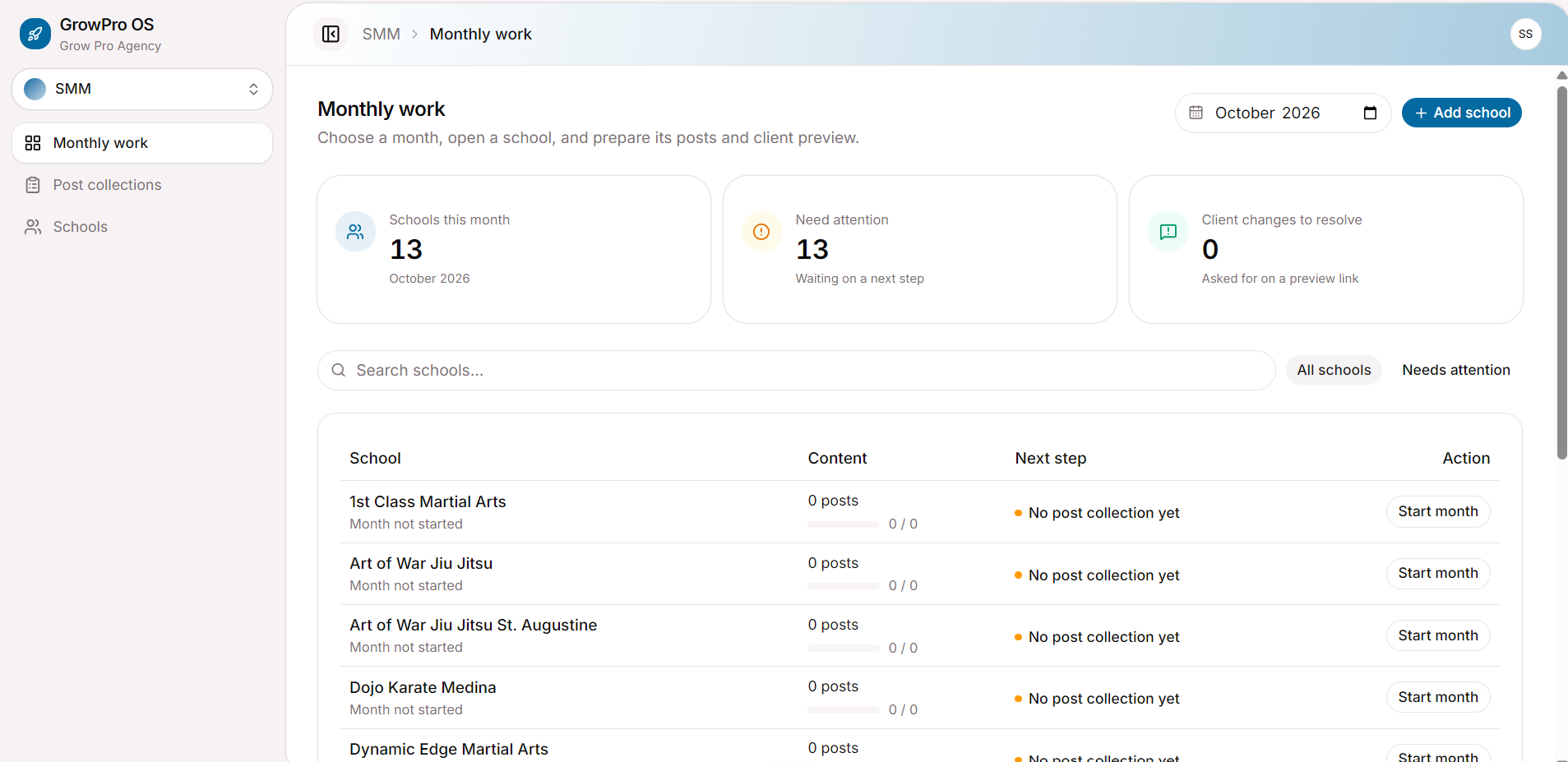 The SMM monthly work view